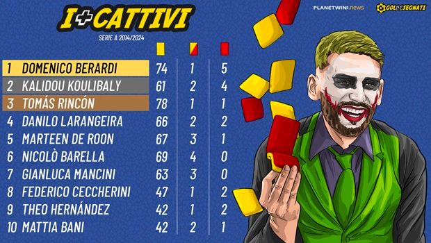 Image by Gol Disegnati